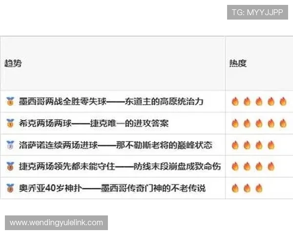 捷克对墨西哥冷门预测指南:比赛走势、战术分析及专家预测建议